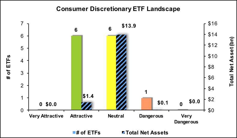 Consumer Discretionary Sector 1Q17 Best and Worst