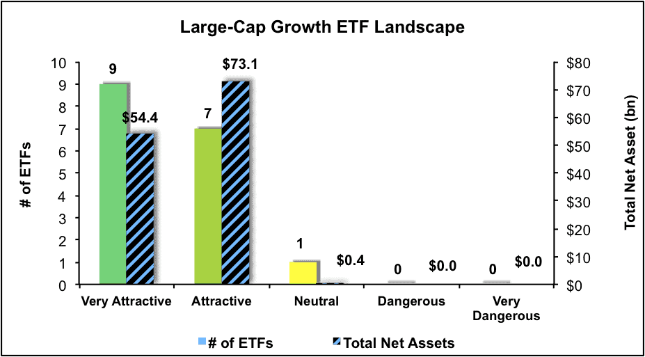 Large Cap Growth Style 1Q17 Best and Worst New Constructs