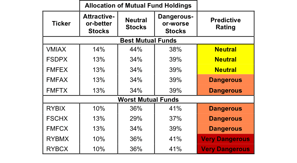 Materials Sector 1Q17 Best and Worst New Constructs