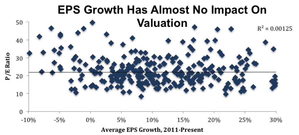 The Real Earnings Season Doesn’t Start Until February New Constructs