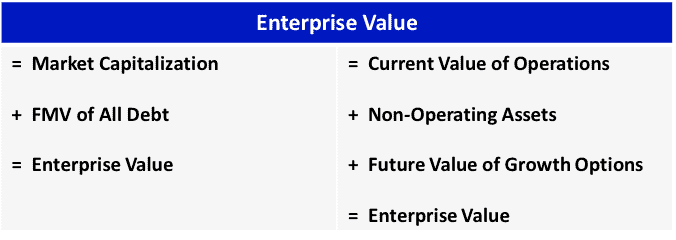 The 7.0 Trillion Opportunity In the Russell 3000 ValueWalk