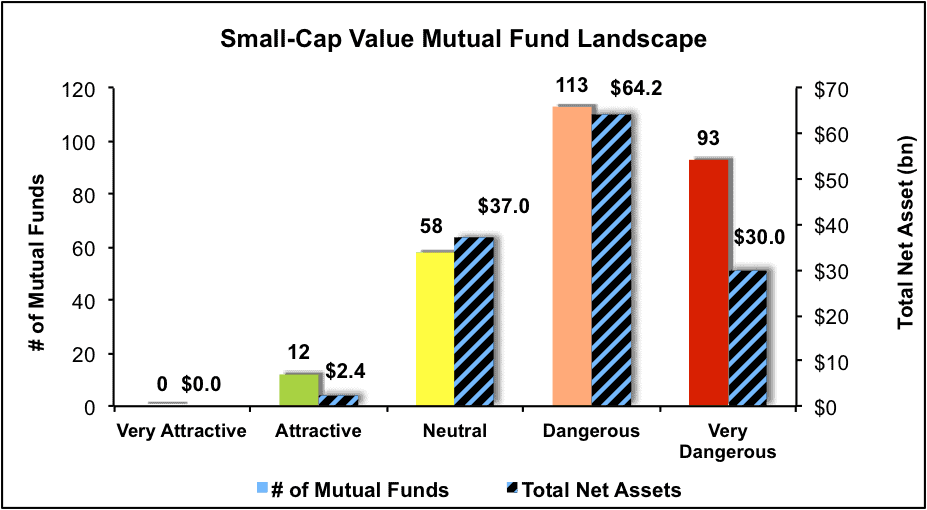 Small Cap Value Style 1Q17 Best and Worst Lipper Alpha Insight