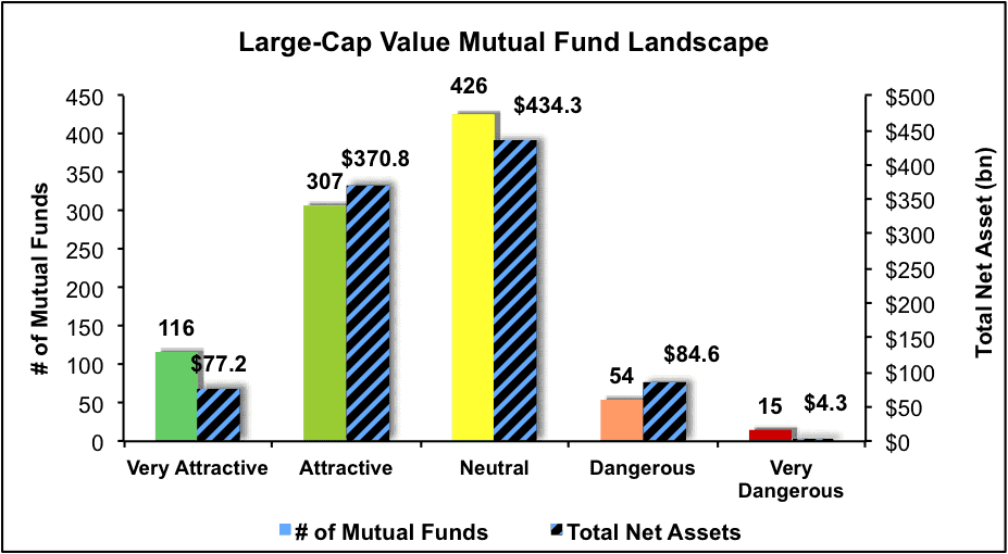 Large Cap Value Style 2Q17 Best and Worst
