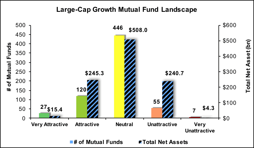 Large Cap Growth Style 3Q17 Best and Worst New Constructs