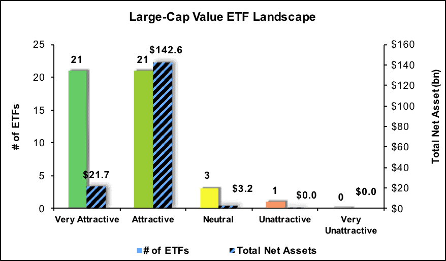 Large Cap Value Style 3Q17 Best and Worst New Constructs