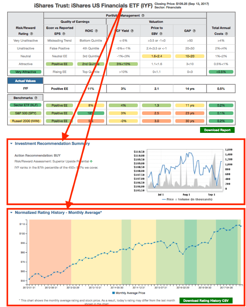 New Feature More Details for ETF Ratings