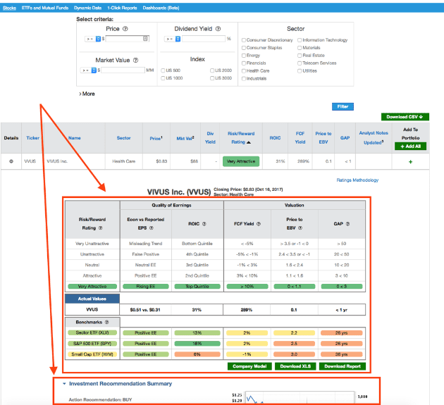 New Feature Ratings Expansion in the Stock, Mutual Fund & ETF