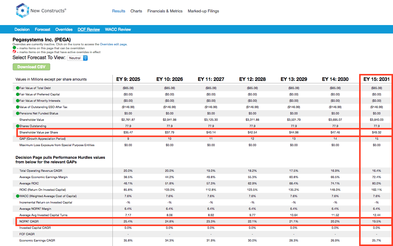 No Recipe for Success Low Margins in a Competitive Industry New