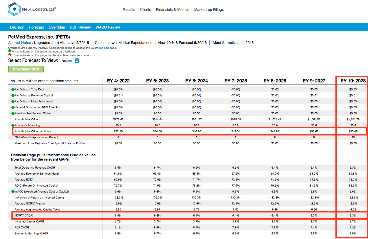 PetMed Express Ahead Of The Curve (NASDAQPETS) Seeking Alpha