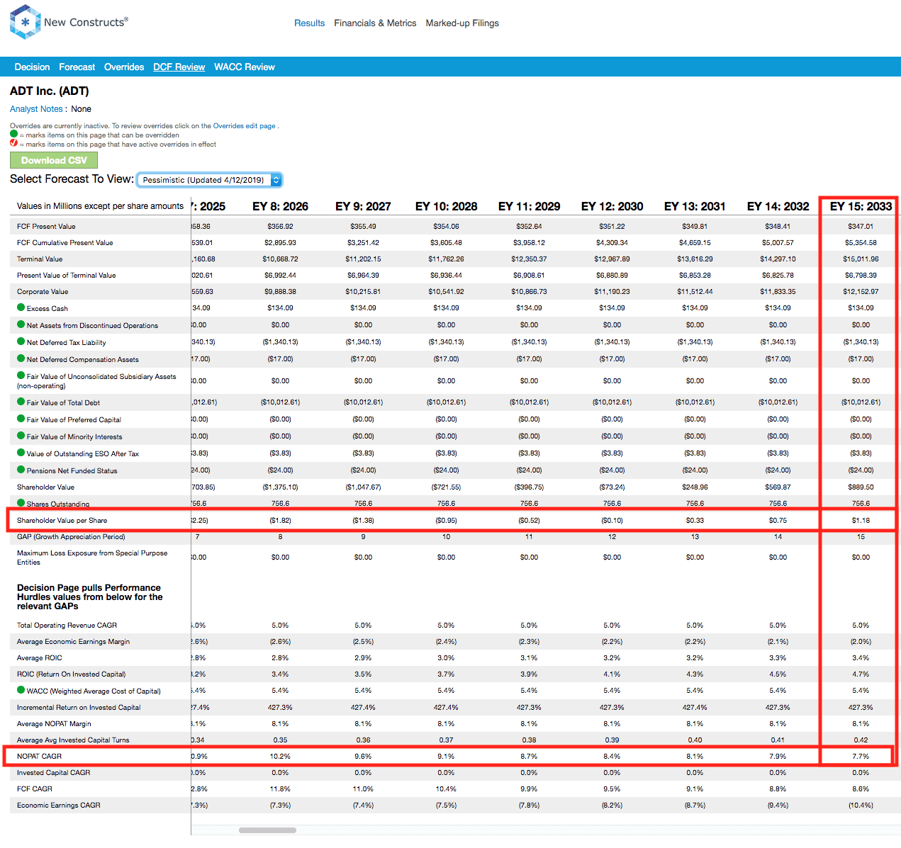 How EV/EBITDA Misleads Investors