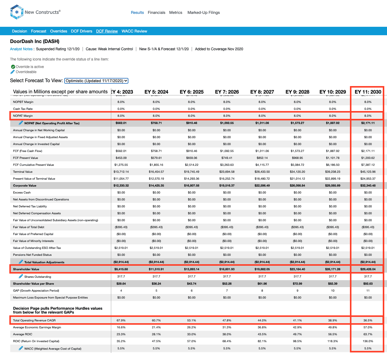 DoorDash’s New Valuation Is Even More Ridiculous