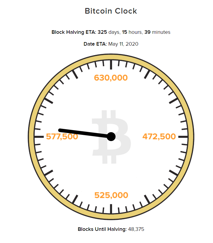 Predicting the Price of Bitcoin (Part 2) If This Doesn't Make You Want