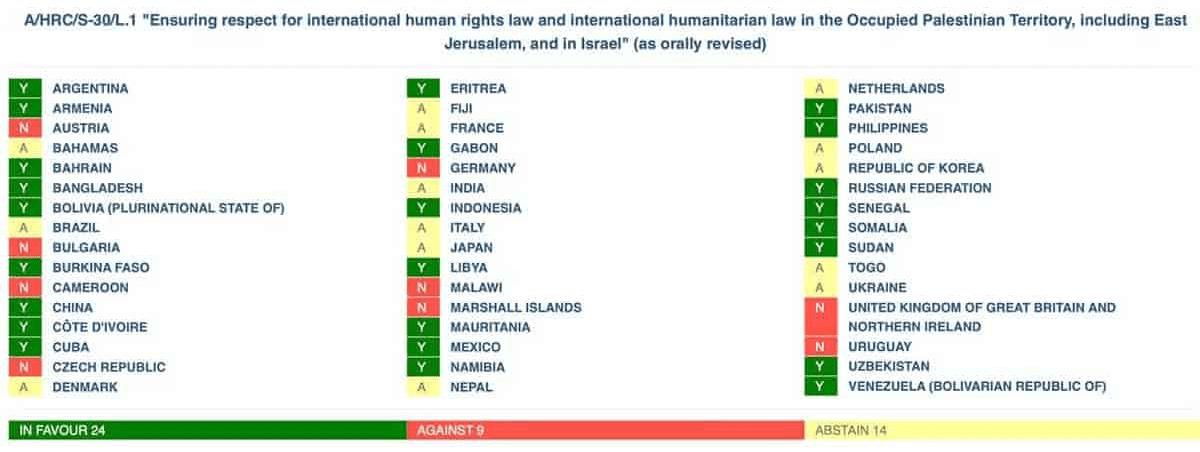 Pragmatic Bangladesh Drops Except Israel From New Passports But Still Vote Against In Unhrc New Delhi Times India Only International Newspaper