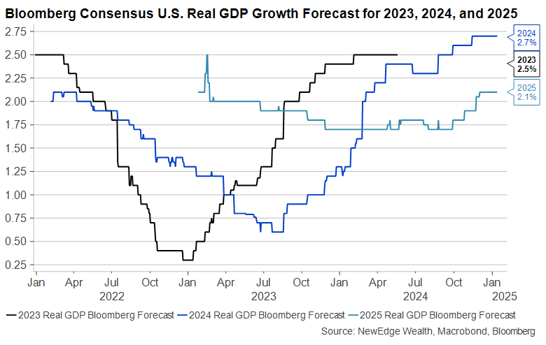 2025 Outlook Great Expectations NewEdge Wealth