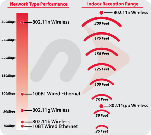 Wireless Card Question NotebookReview