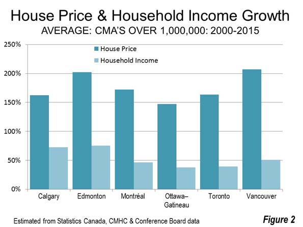 Canada’s Housing Affordability Crisis