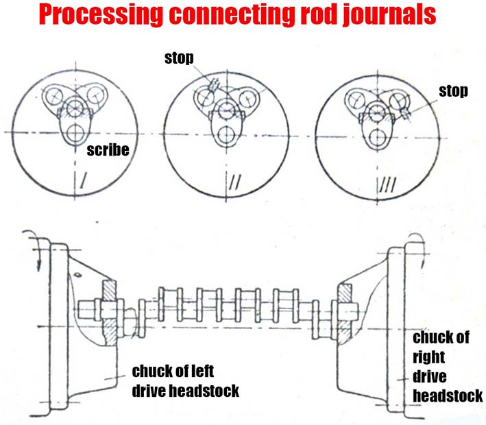 Crankshaft Machining Car Anatomy