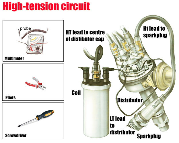 Hightension circuit checking Car Anatomy in Diagram