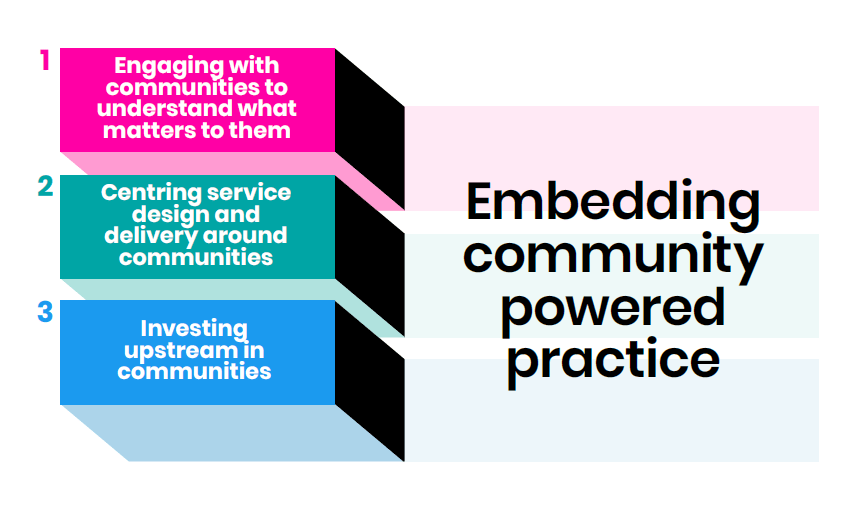 CommunityPowered Health and Care New Local