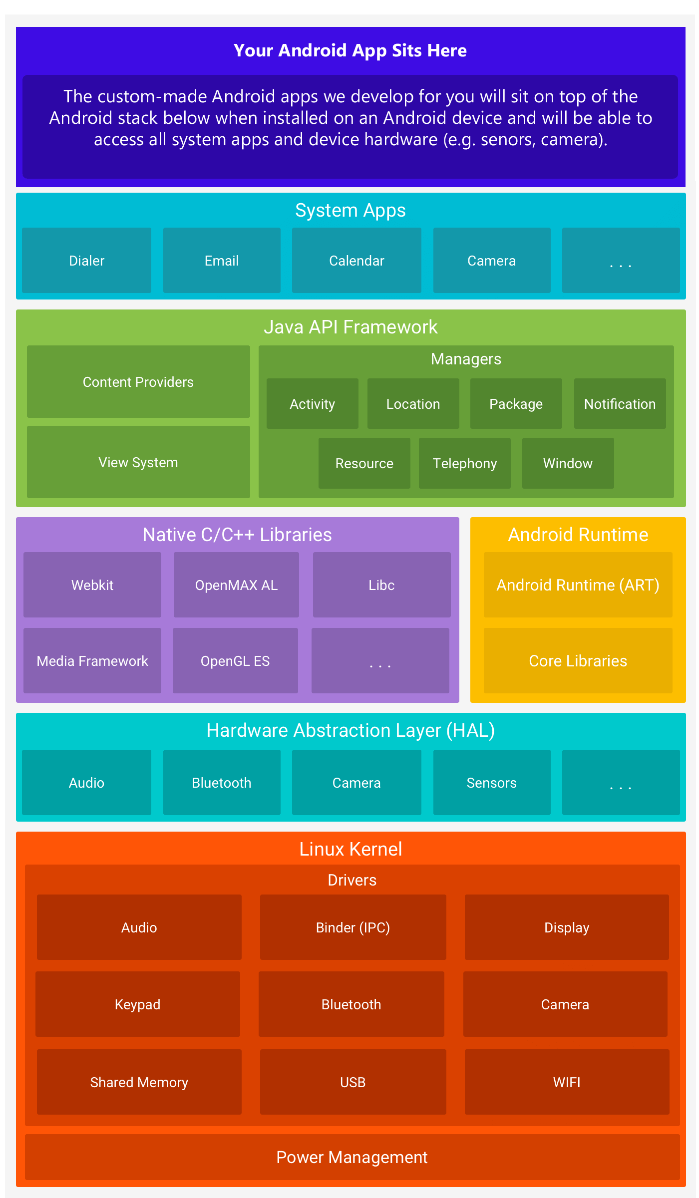 Android App Development