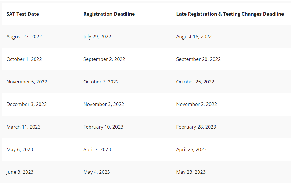 ACT/SAT Testing Newman Central Catholic High School