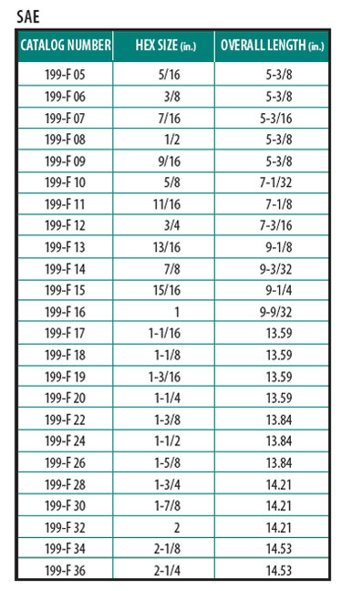 Allen Wrench Sizes Chart For Metric SAE Hex Keys Standard, 55% OFF