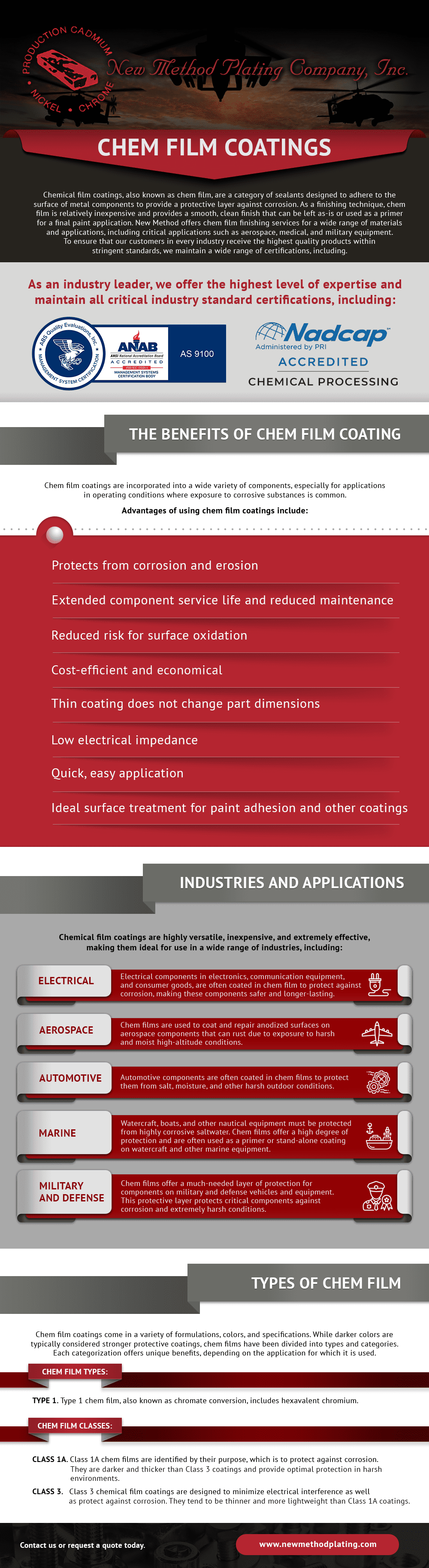 Chem Film Coatings New Method Plating Company, Inc