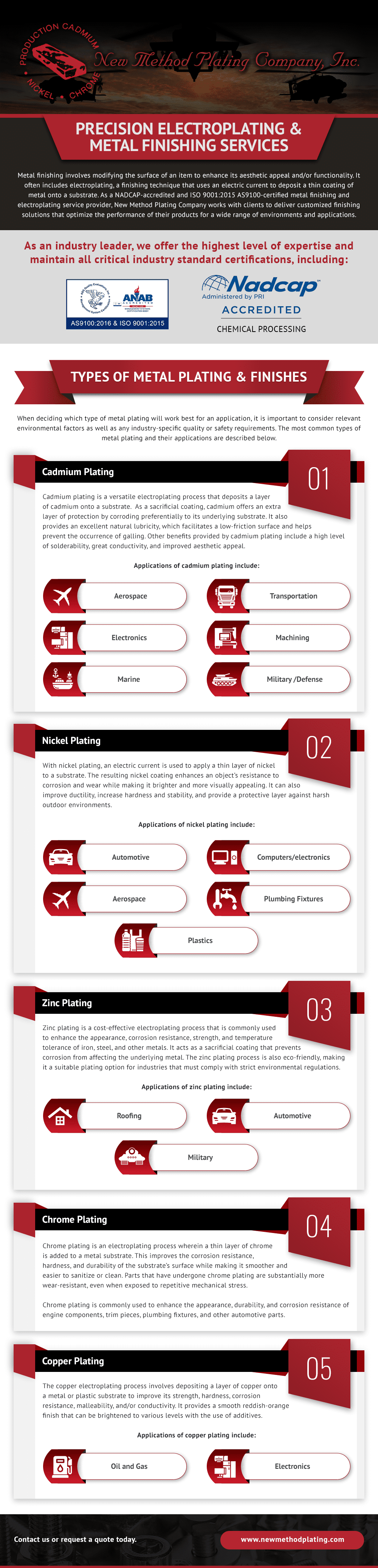 Precision Electroplating & Metal Finishing Services New Method Plating