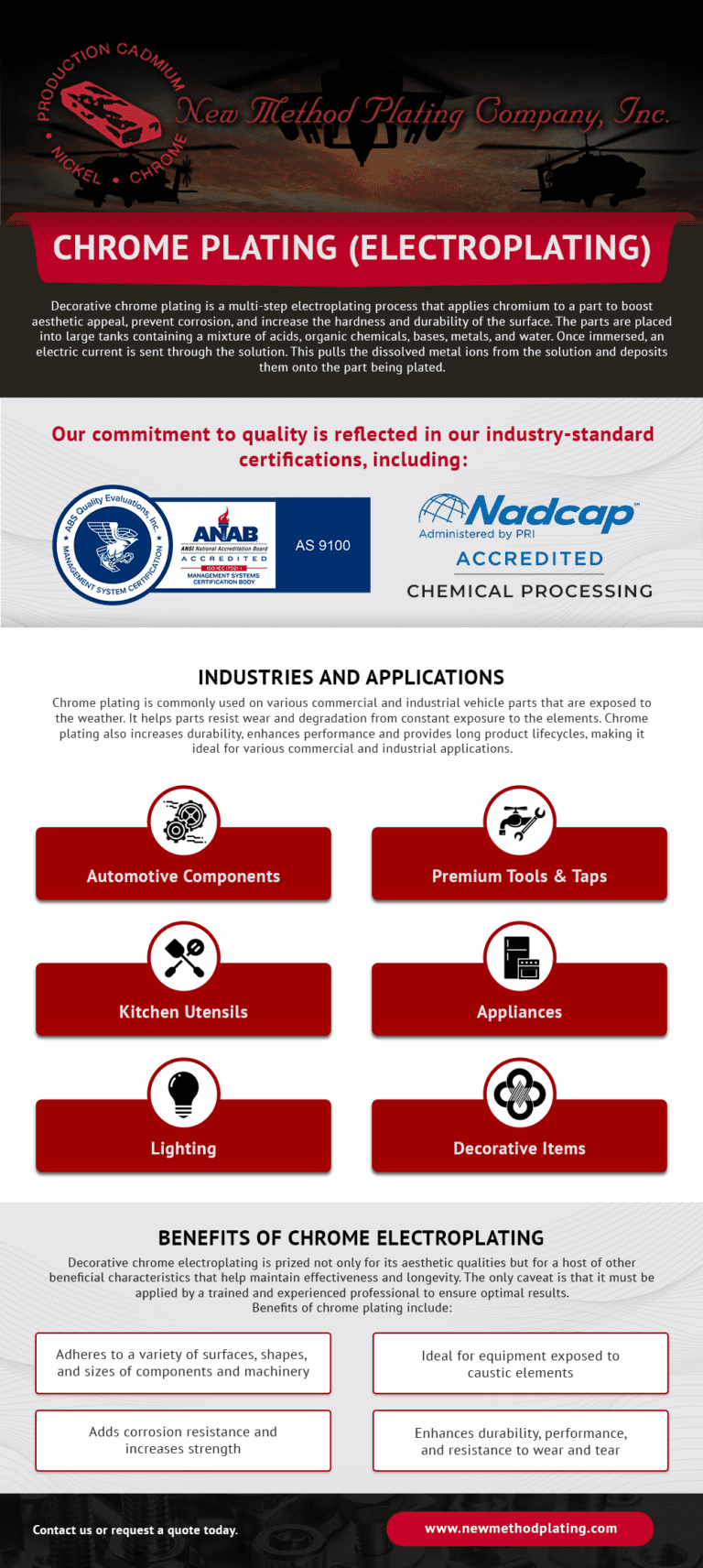 Chrome Plating (Electroplating) New Method Plating Company, Inc