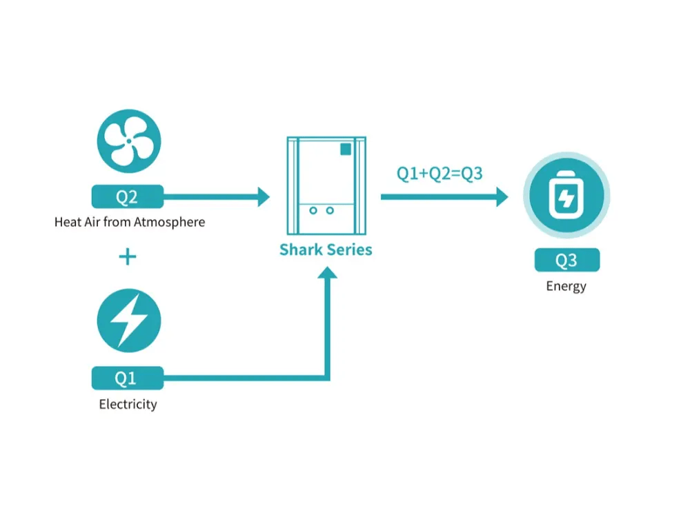 How Does an Inverter Swimming Pool Heat Pump Benefit Us? NEWNTIDE