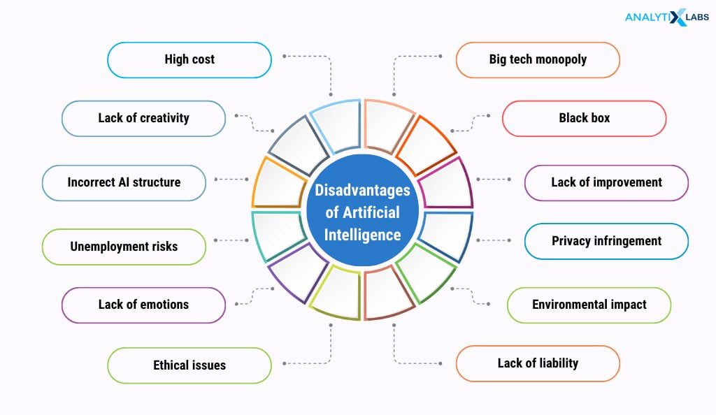 The Pros and Cons of Artificial Intelligence Exploring the Advantages
