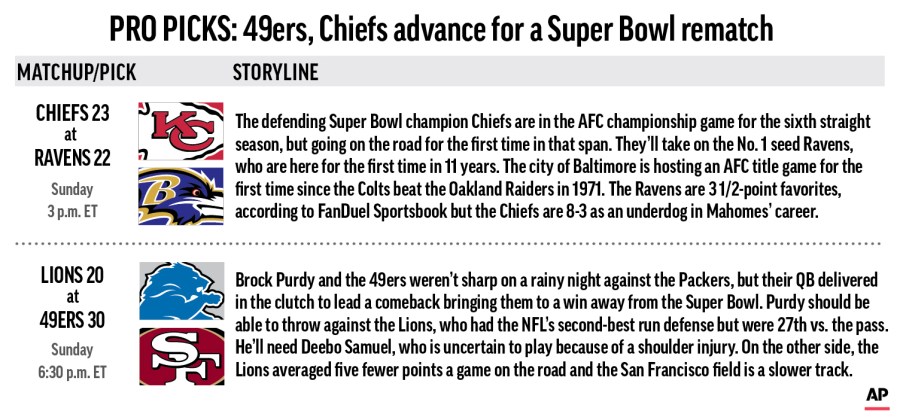 Pro Picks Chiefs and 49ers will win to set up a Super Bowl rematch