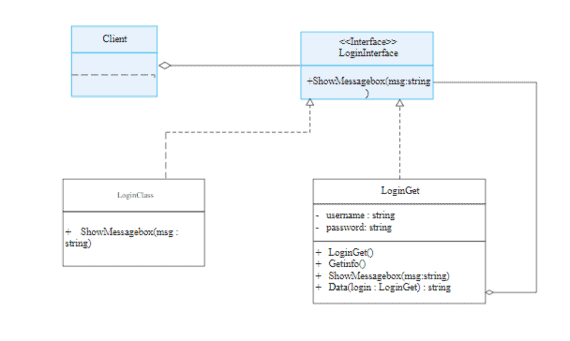 Comparing 5 Best UML Diagram Tools | NewsCase
