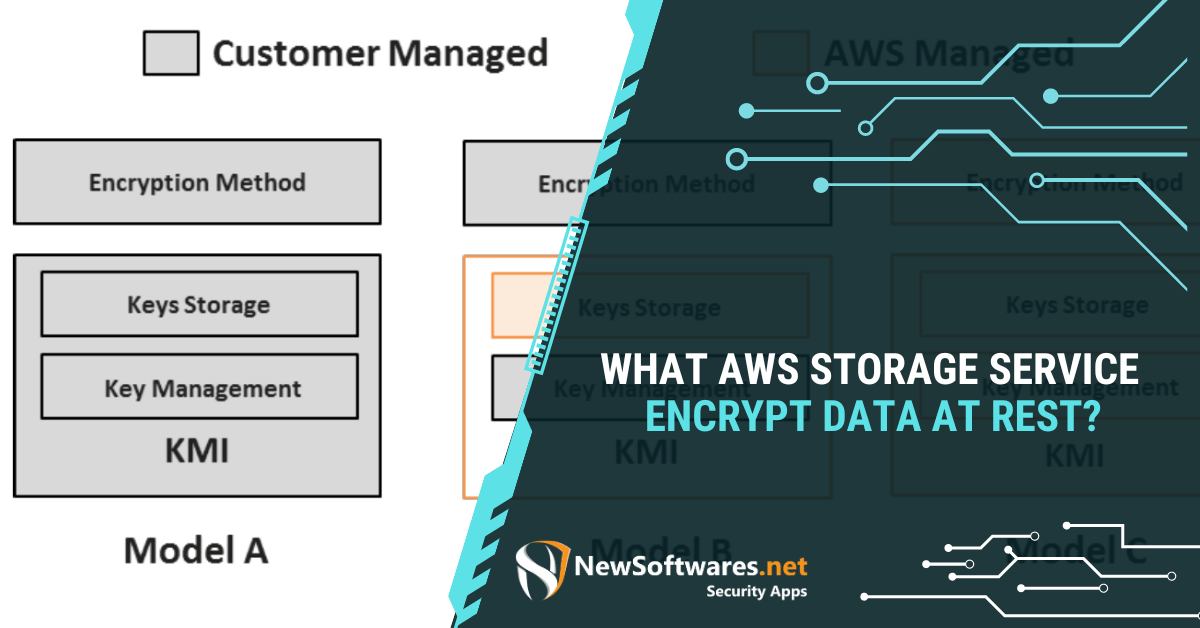 What AWS Storage Service Encrypt Data At Rest?