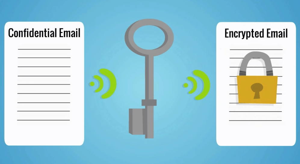 A Comprehensive Guide To Encrypting Data In Transit