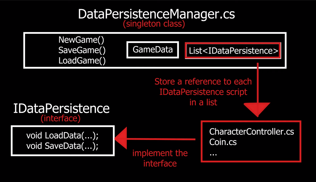 Secure Persistent Data Storage In Unity Ensuring Privacy And Protection