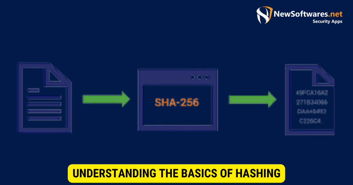 How To Use Hashing Securely To Match Data? Blog