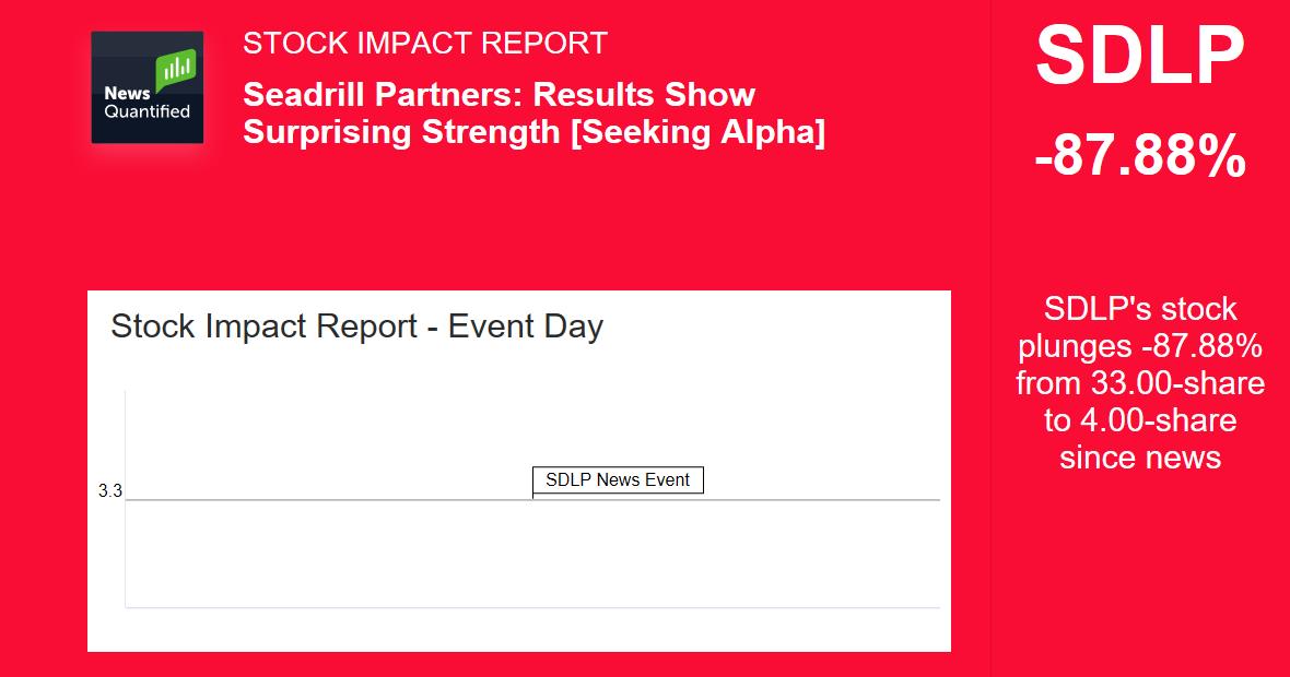 SEADRILL PARTNERS LLC (SDLP) Stock Quote News Quantified