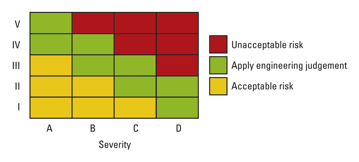 Systematic Risk Assessments for Class 3 Buildings