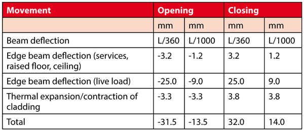Cladding Interfaces with Structure – newsteelconstruction.com