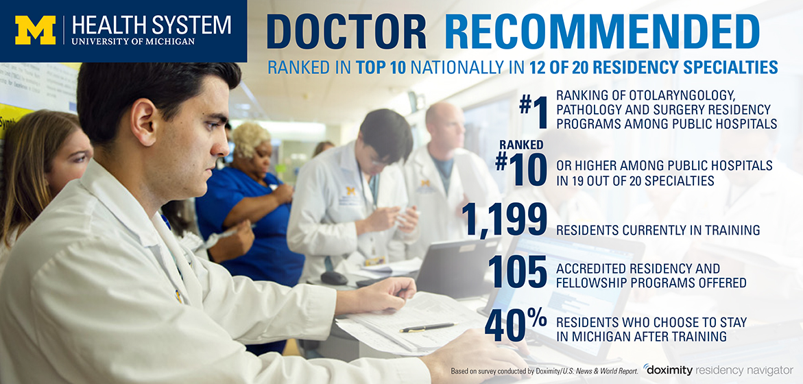 How competitive is it to get into a Radiology/X-Ray program?