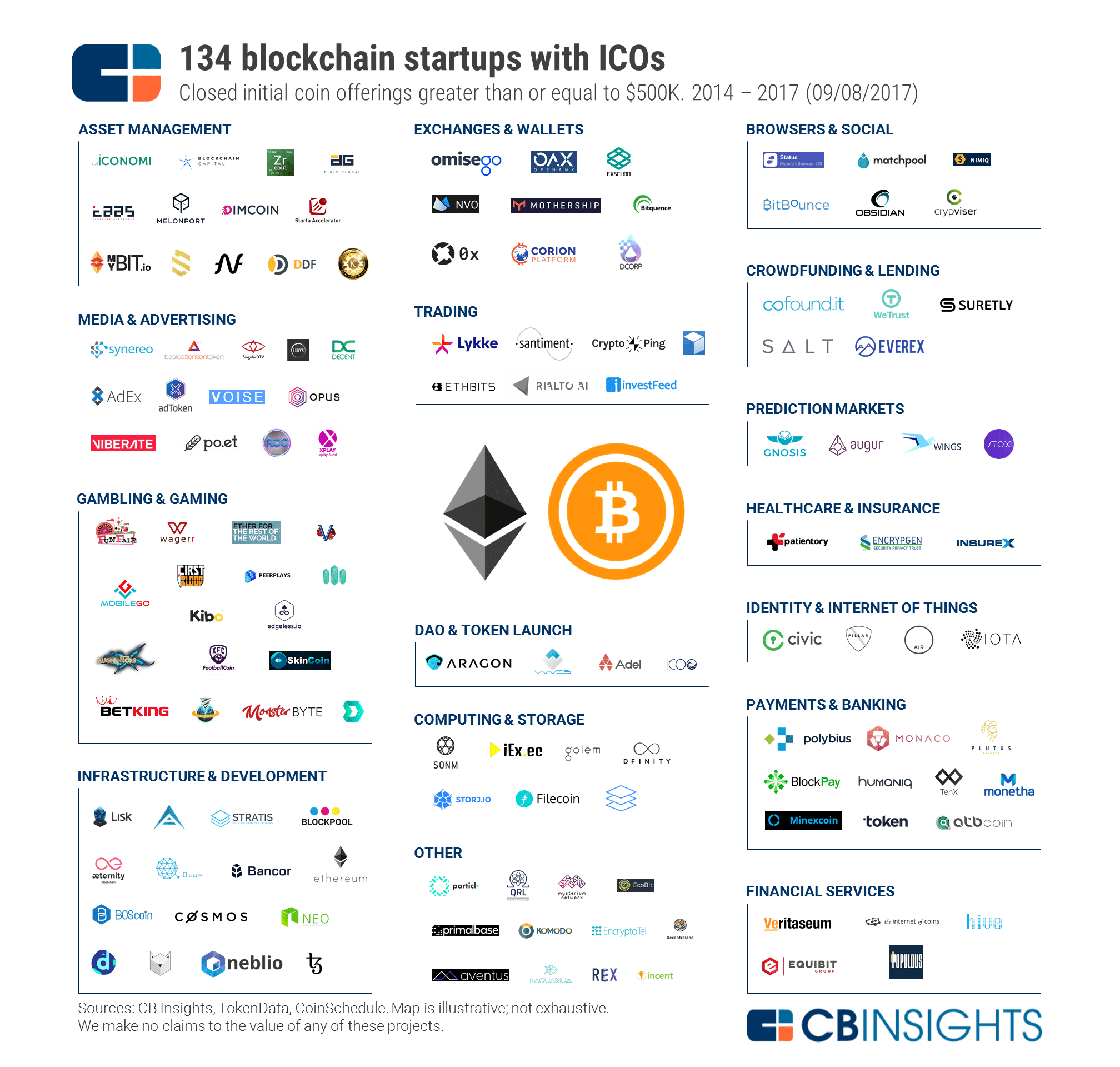What Is Blockchain Technology? Here Are Top 14 Answers To