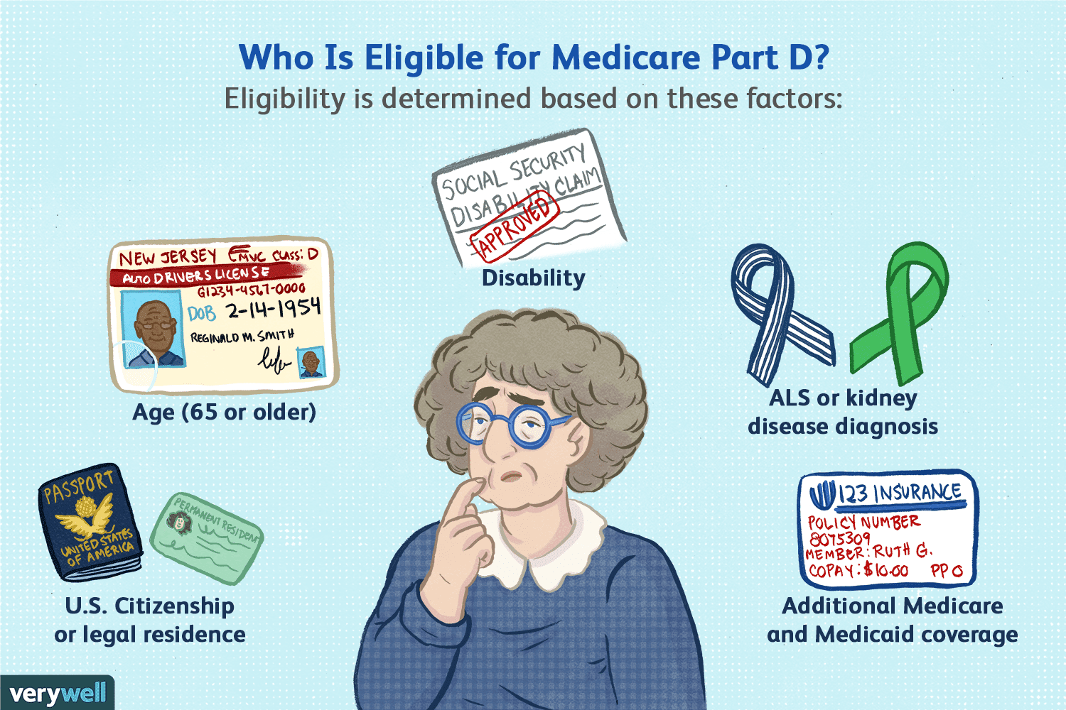 Understanding Medicare Guidelines for DME Billing