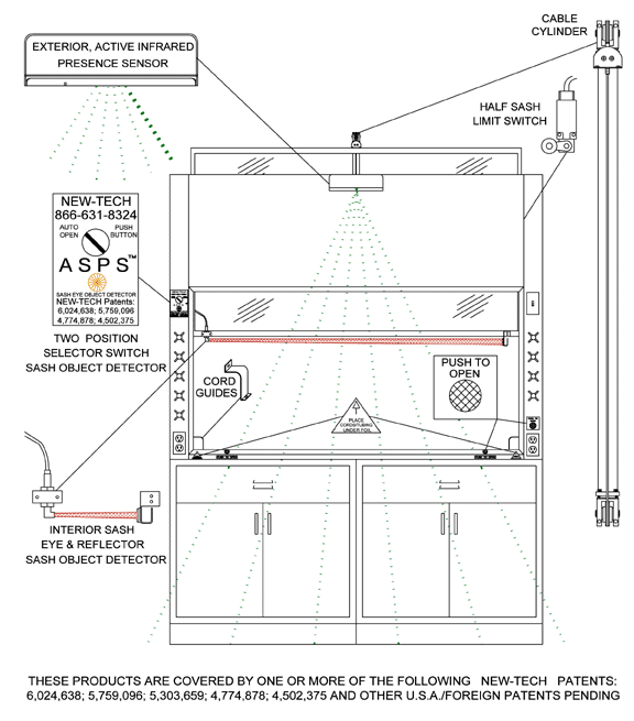 NewTech's Fume Hood Automatic Sash Positioning System Component Details