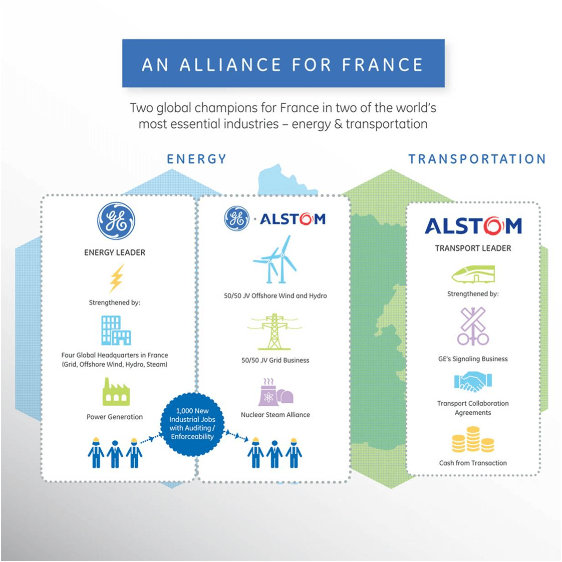 What to Expect Next Potential Synergies of the Alstom (Power and Grid