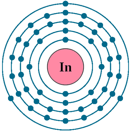 Indium In (Element 49) Of Periodic Table - Elements Flashcards