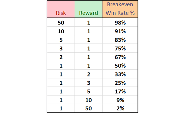 Why Big Wins & Small Losses = Profitability New Trader U