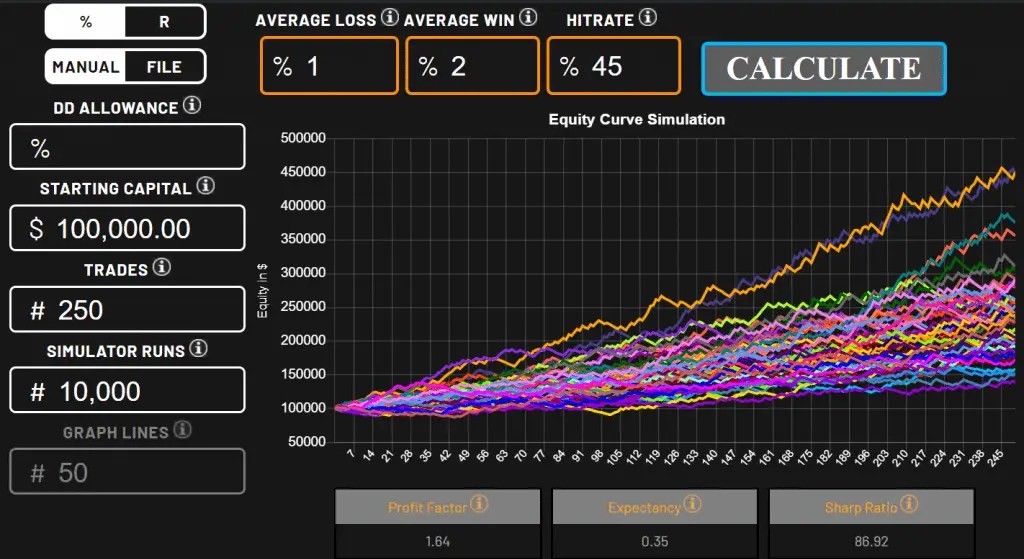 What Is A Monte Carlo Simulation? New Trader U