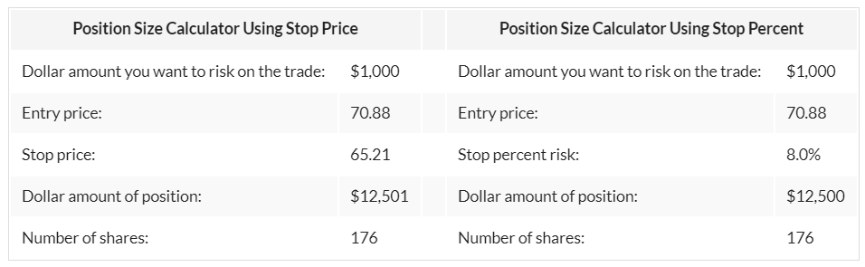 Position Size Calculator in Excel New Trader U