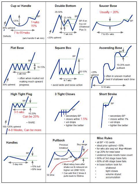 Stock Chart Patterns 101 - New Trader U